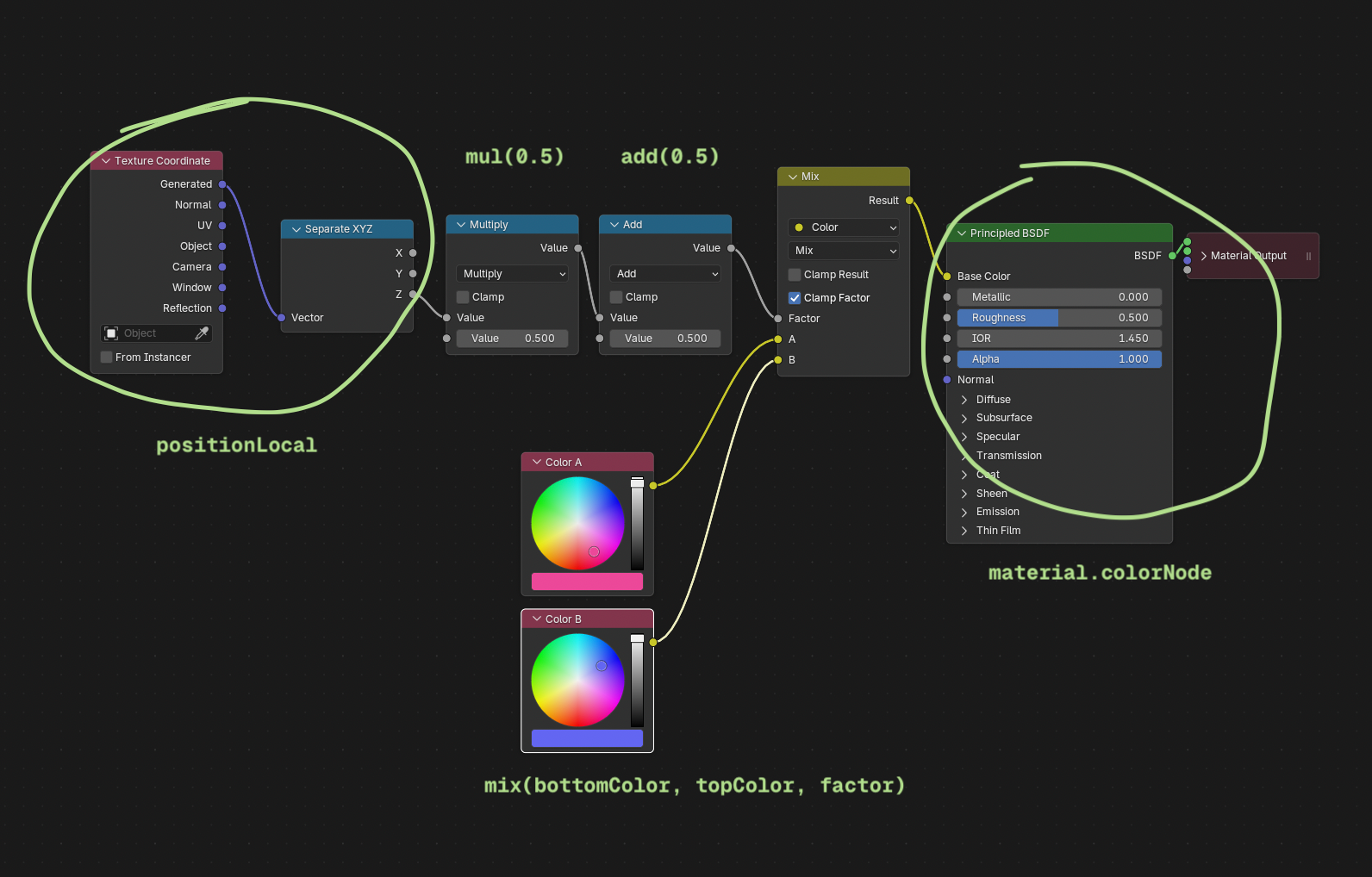 One to one mapping between Blender and TSL